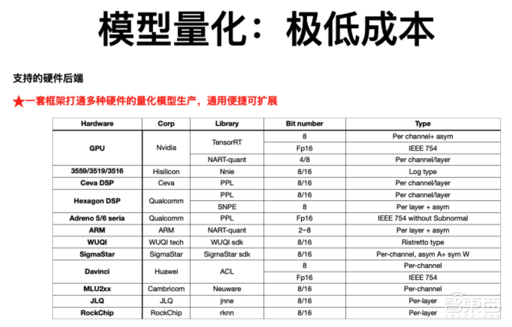 商汤科技闫俊杰：用软硬件协同妙招，让深度学习模型部署更灵活高效