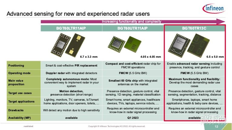 破解物联网连接挑战!英飞凌全新开发套件解读:10分钟就能完成配置