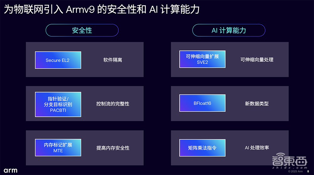 全球首个Armv9边缘AI计算平台来了!能跑10亿参数端侧模型