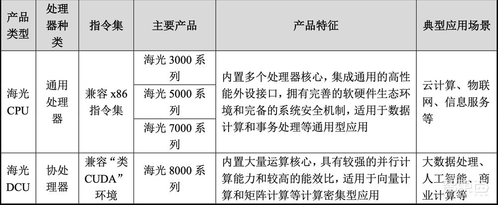 刚刚，国产x86 CPU龙头上市！