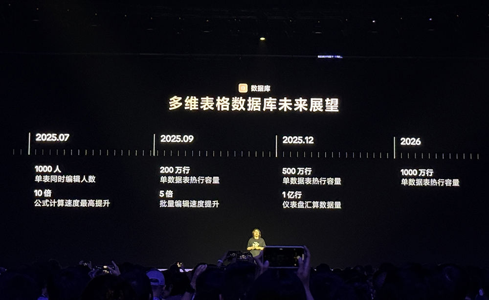 飞书甩出豪华AI全家桶!拥抱钉钉企微