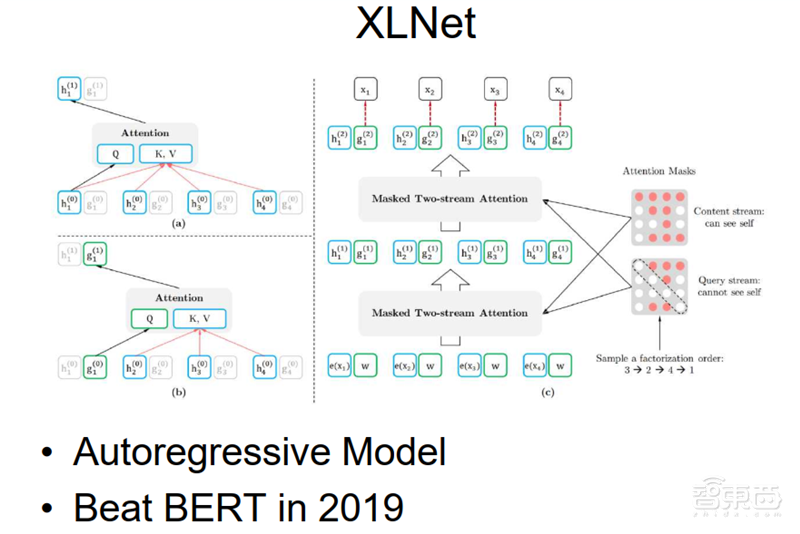 清华唐杰教授深度报告:人工智能的下个十年!【附PPT】| 智东西内参