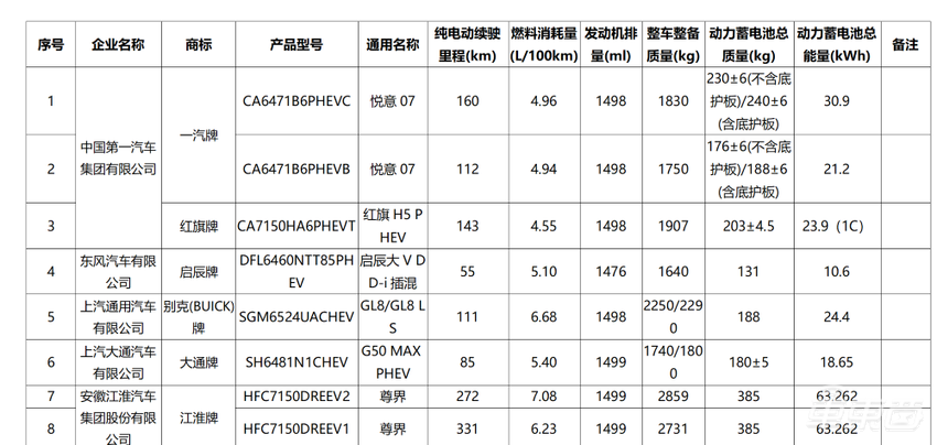小米特斯拉狭路再相逢！8大车企狂卷SUV，一文看尽2025十大新车