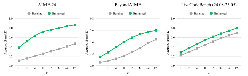 美團王興，又開源一款大模型！