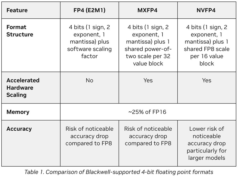 英伟达突然发布新GPU!单机架AI性能暴涨650%,100TB大内存,专攻长上下文推理