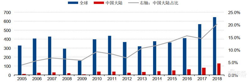 芯片的雕刻刀！投入占比超光刻机，揭秘走在国产替代前列的刻蚀设备【附下载】| 智东西内参