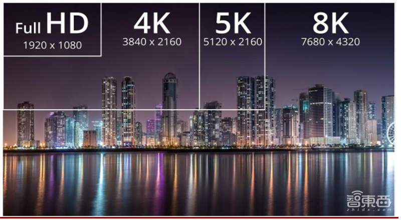 4K真香8K不远！超高清视频引爆首个5G规模应用，4万亿产业复盘【附下载】| 智东西内参