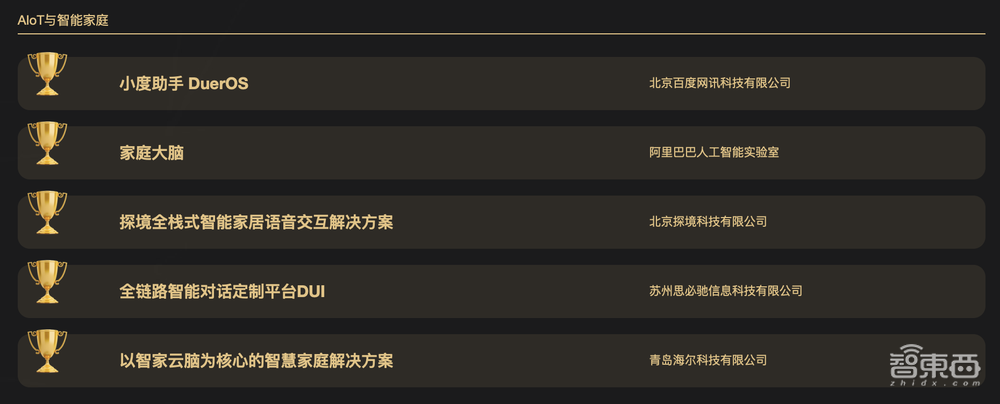 20大AI项目斩获AI生产力创新奖!四大领域全面开花