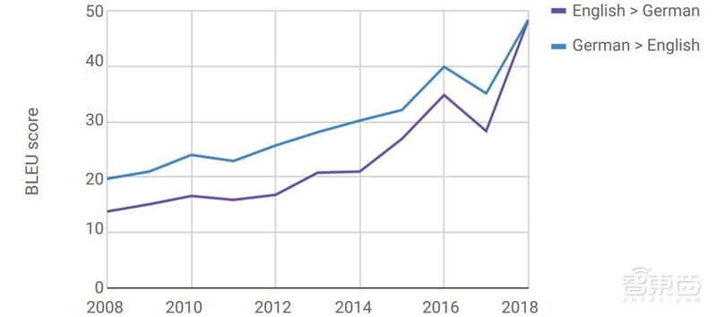 重磅！斯坦福2018全球AI报告，七大维度数据公开【附下载】| 智东西内参