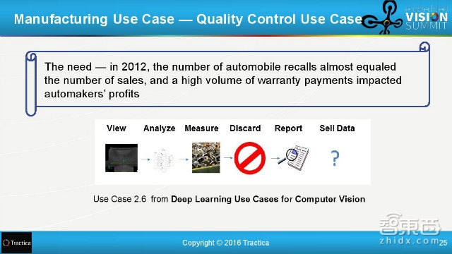 百度和清华都在投入!31页报告解读全球深度学习产业链