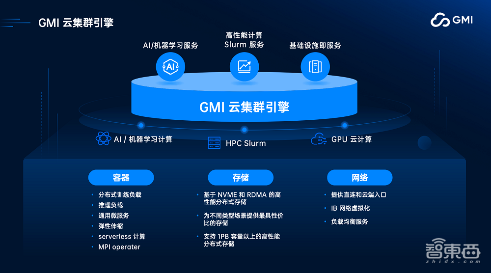GMI Cloud King Cui:AI Native Cloud助力企业出海,解决算力需求,构建高稳定性GPU集群
