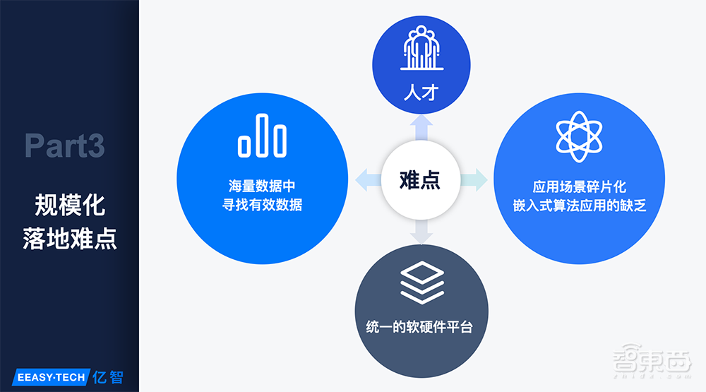 亿智电子吴浪：超百万颗芯片量产落地，AI芯片规模化落地的四大难点 | GTIC2020