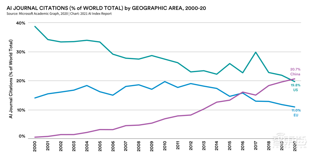 AI人年度必看的222页报告！九大要点解读，中国AI论文引用首超美国