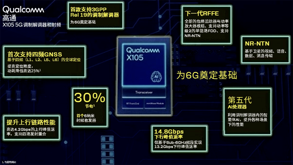 豪赌6G商用!高通一口气拉来58个盟友,执行副总裁详解6G与AI融合