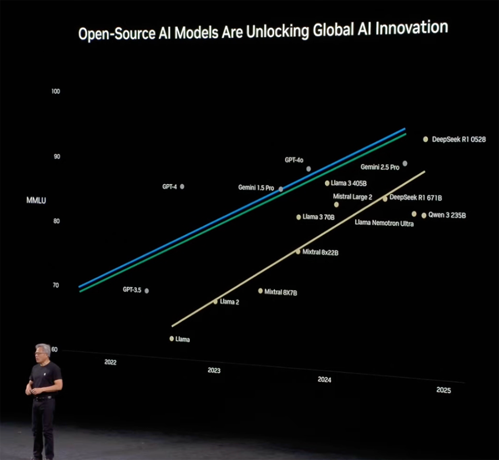 黄仁勋巴黎演讲:欧洲在建20座AI工厂,两年AI基建算力将增长10倍