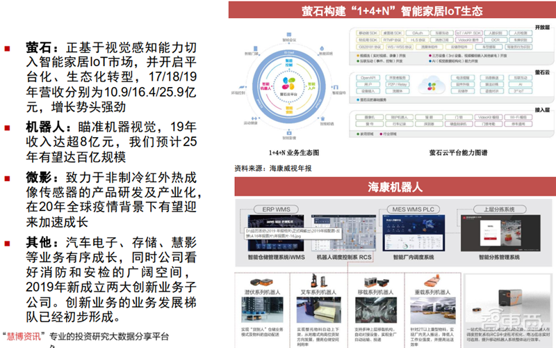 海康大华掀起安防革命!119页报告揭秘万亿视频物联市场【附下载】