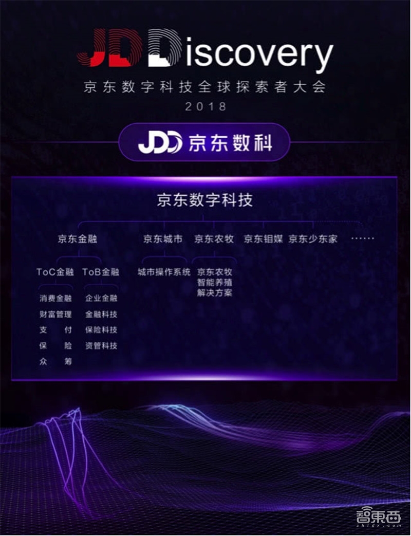 京东金融更名京东数科，除了金融还要建智慧城市帮农民养猪