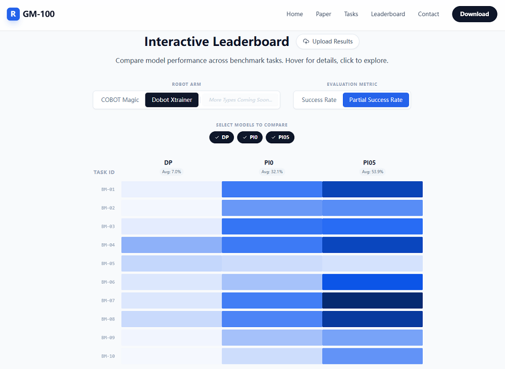 上海交大给具身智能发了一张“统考卷”，这会是机器人的LMArena吗？