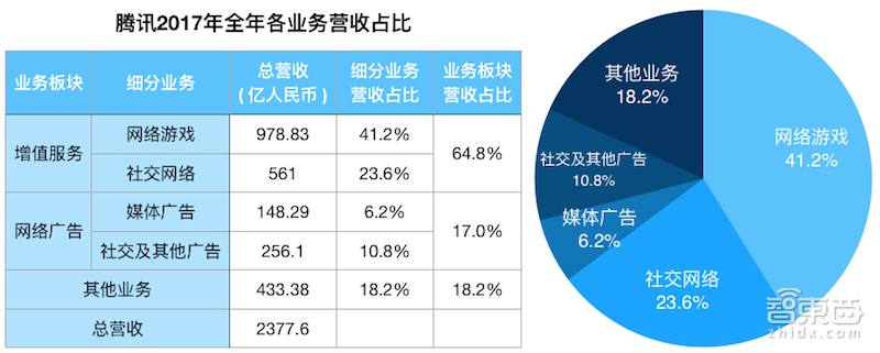 腾讯连夜确认！组织大调整坐实，马化腾宣布下个20年战略