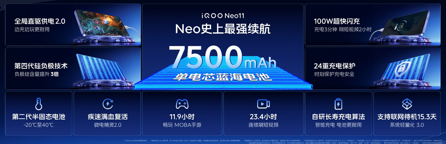 冲击最强国产2K手机屏？iQOO时隔一周再发Neo11新机，2599元起