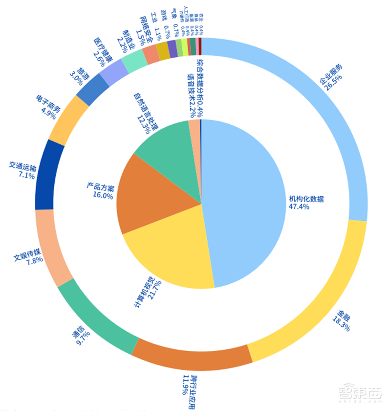2021人工智能竞赛白皮书！大牛云集的数字化练兵场和人才挖掘器 | 智东西内参