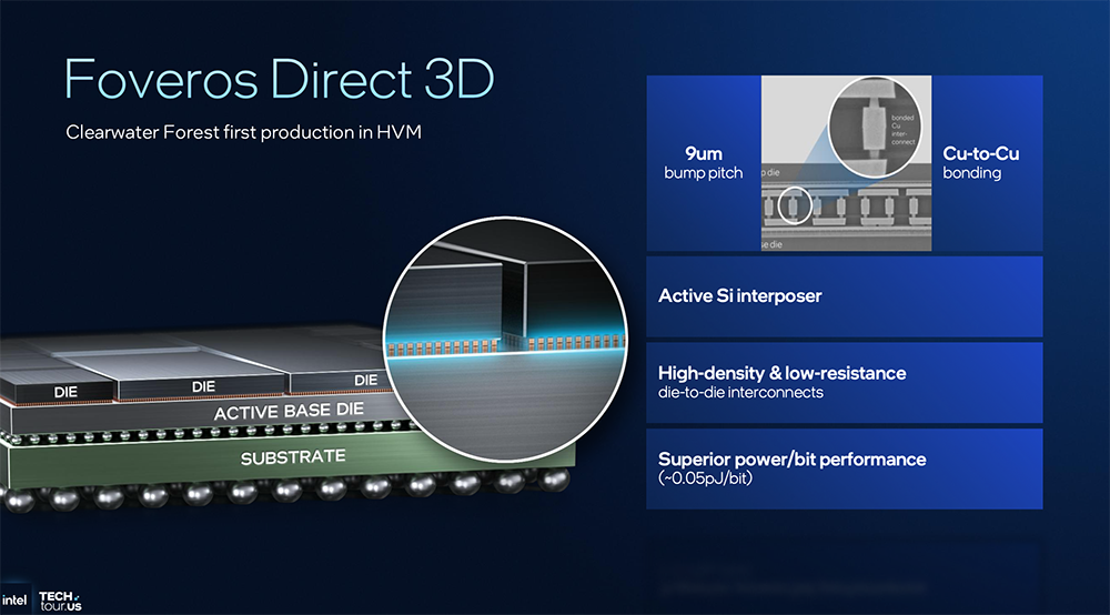 1.8nm制程、288核!英特尔CPU大招挤爆牙膏,豪赌3D封装