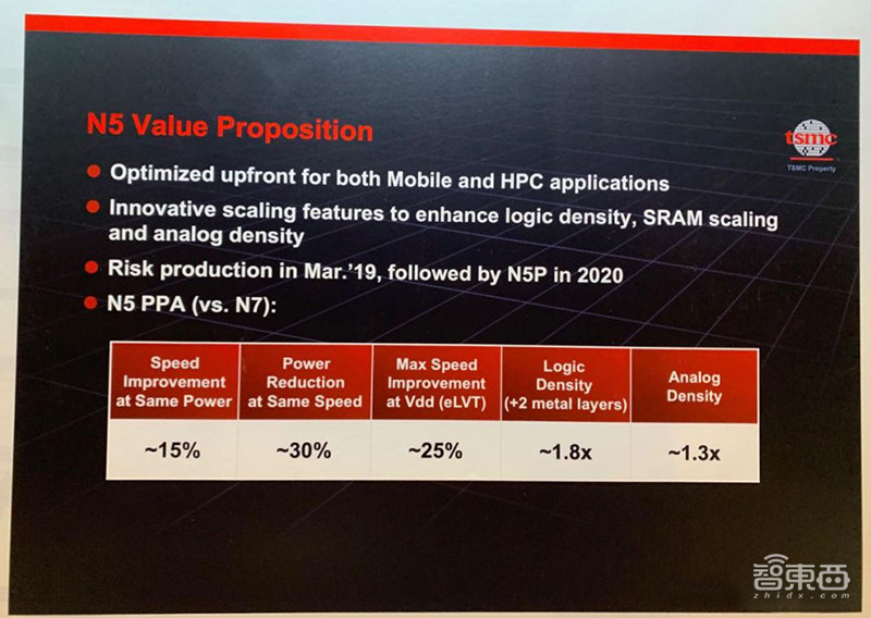 5nm怎样给摩尔定律续命？巨头开打制程之战2.0，祭出三大杀器