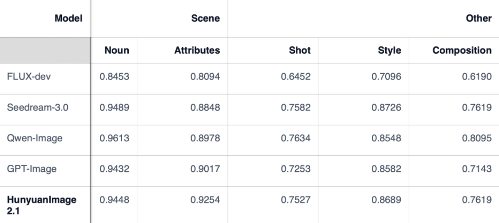 腾讯开源最新图像模型!能生成2K图、中文渲染,还可以自动润色提示词