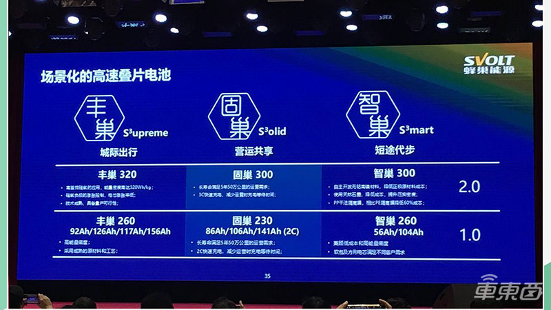 五大车企打响动力电池争夺战，大众通用长城已开炮