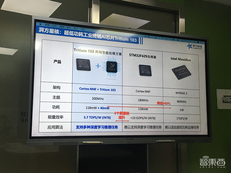 清华系造芯这一年!孵出5个种子选手,还有一批先头部队