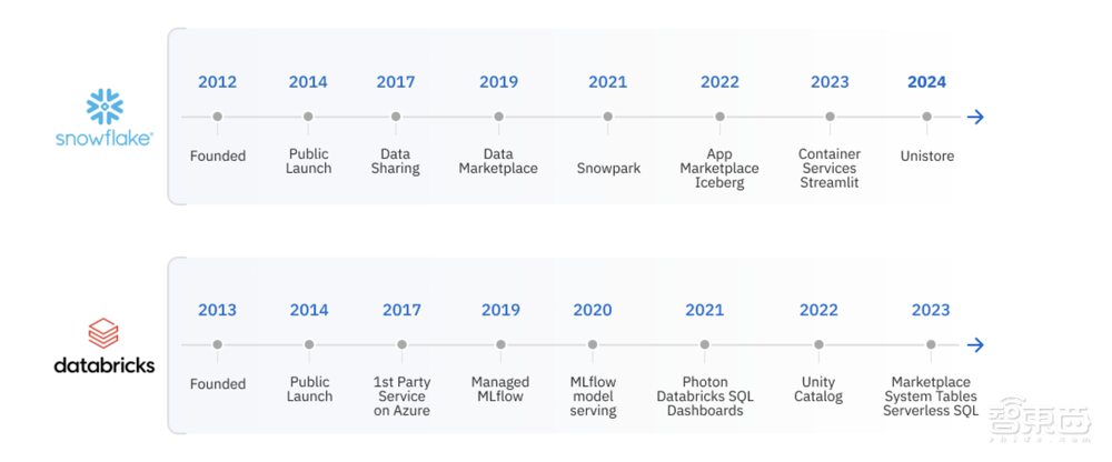 一口气融728亿！AI融资新纪录，比OpenAI还吸金，华人联合创办