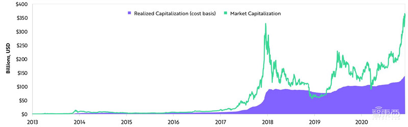 女版巴菲特的15个趋势预测：寻找下一个特斯拉，2021成为人生赢家 | 智东西内参