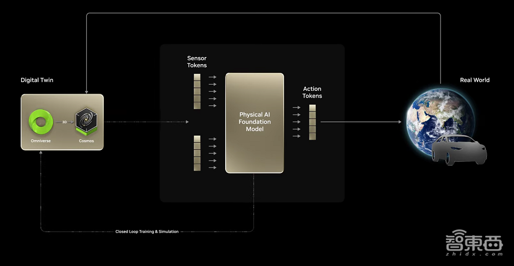 900倍性能飙涨！英伟达放出算力猛兽，黄仁勋GTC现场开炮，拿下DeepSeek推理世界纪录