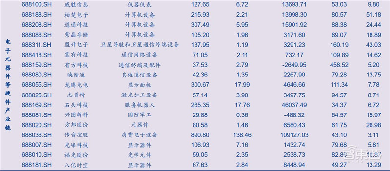 科创板71家TMT公司半年报解密！芯片股爆发，澜起最赚钱，中芯研发下血本 | 智东西内参