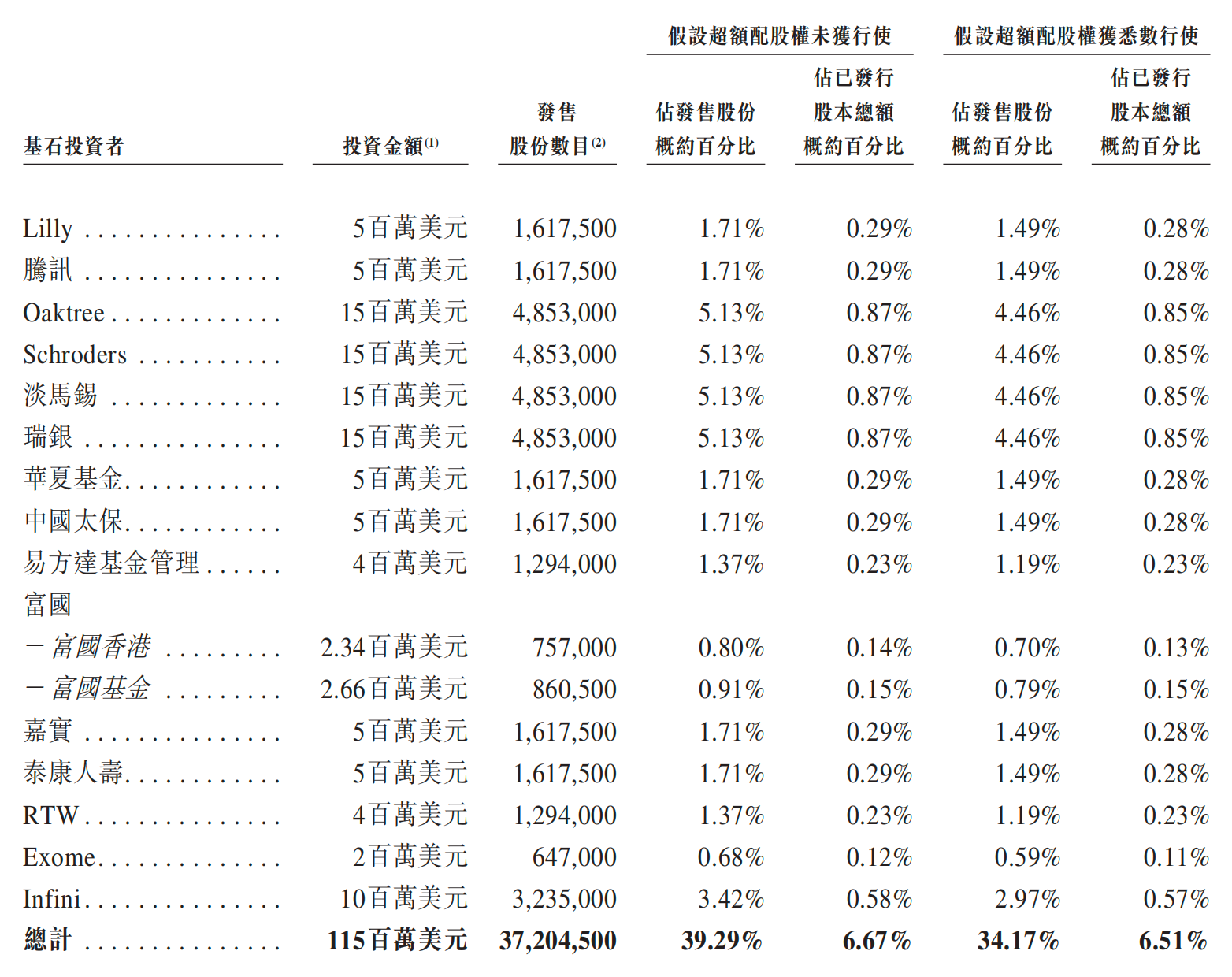 开盘涨超45%，市值160亿！腾讯投的AI黑马登陆港交所