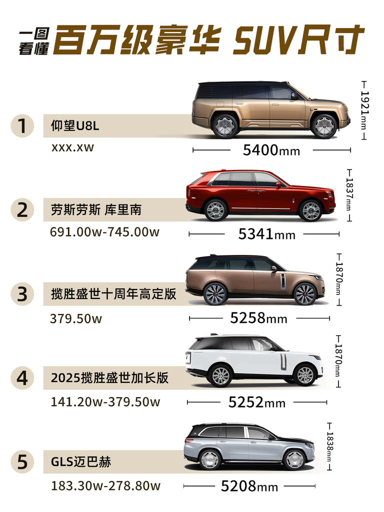 仰望U8L全尺寸行政SUV上海车展首发，三排座车长5米4