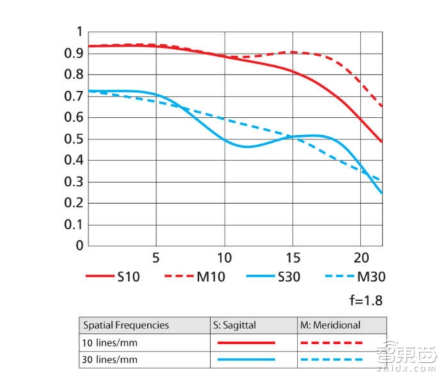 让你玩VR玩到吐的元凶 起底VR镜头的那些门道 | 智能内参