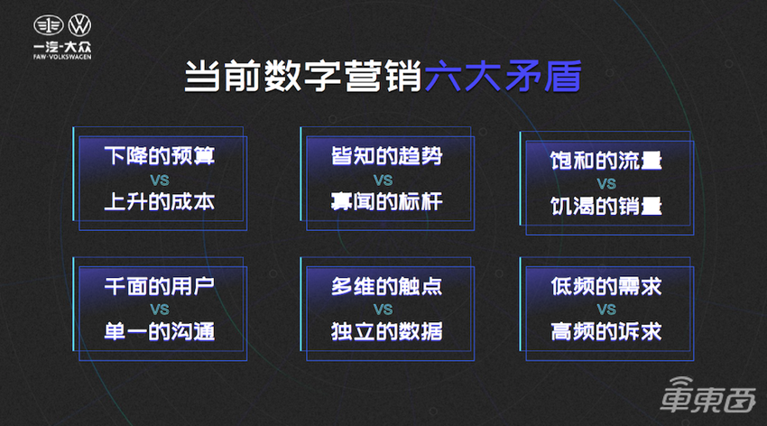 车企数字化提速，一汽-大众靠什么领跑行业？