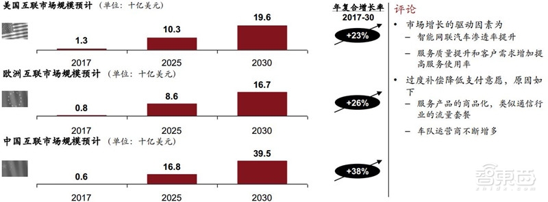 电车销量超油车！中国远超欧洲：普华永道2030出行市场报告【附下载】| 智东西内参