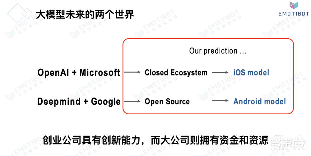 竹间智能简仁贤:“大语言模型+知识+应用”,自然语言技术推动软件范式变革丨GTIC 2023