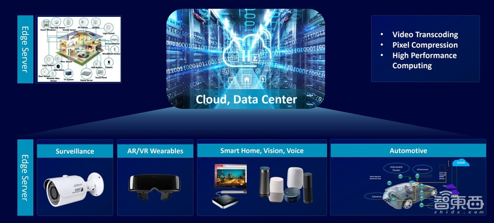 从消费电子到智驾智舱,多媒体应用全面爆发,安谋科技自研IP加速中国芯片创新