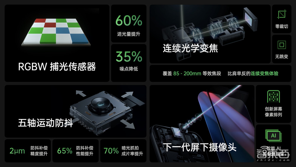 深度起底OPPO三大影像“黑科技”，手机拍摄还能这么玩？