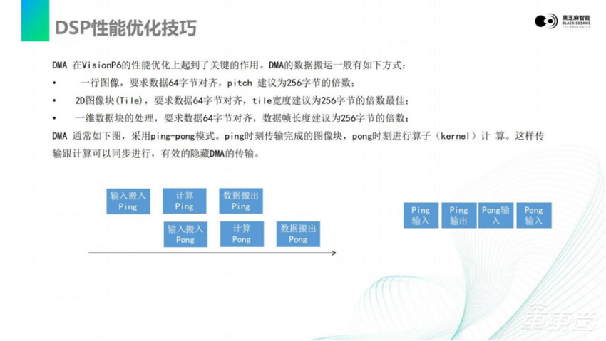 黑芝麻智能仲鸣：激光雷达感知算法在A1000芯片上的部署 | 公开课实录