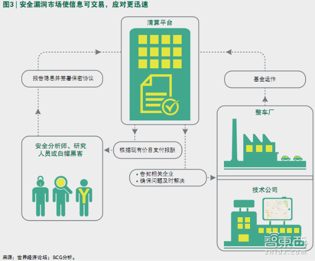 自动驾驶车要上路 最大拦路虎原来是它 | 智能内参