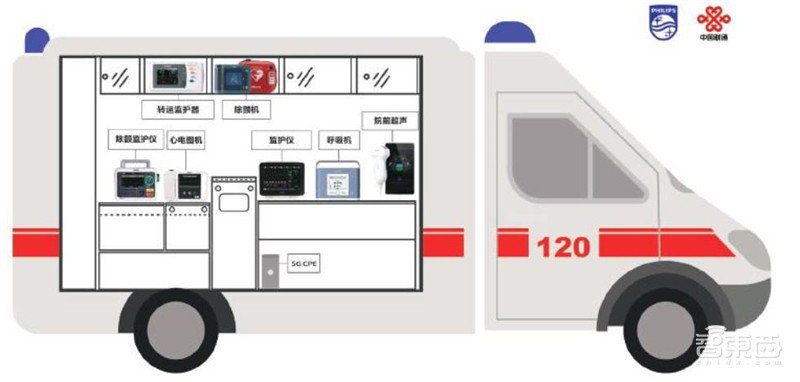 5G+智慧医疗白皮书出炉!“新基建之首”的三大场景革命 | 智东西内参