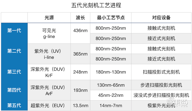 全球冲刺3nm芯片:最烧钱的技术战!100亿美元起