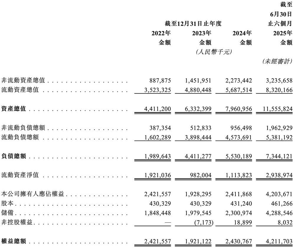 广东存储芯片龙头冲刺港交所:年入67亿,市值633亿