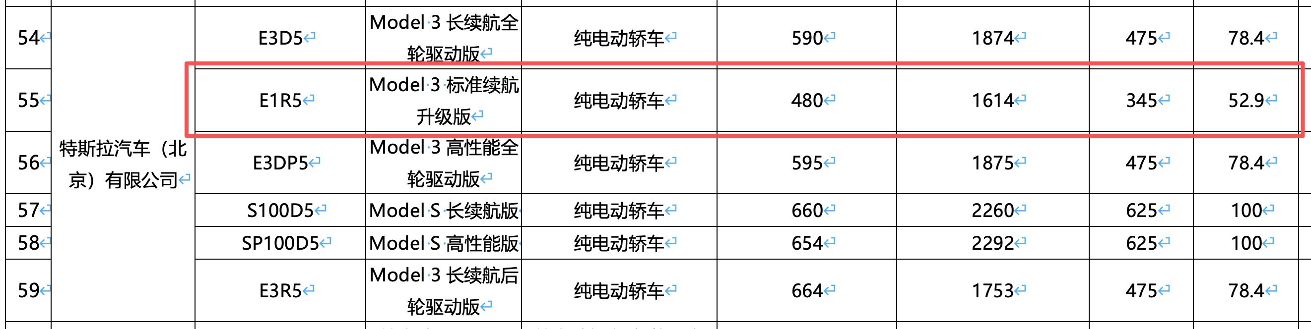 廉价Model 3真要来了！已亮相工信部，起售或低于20万