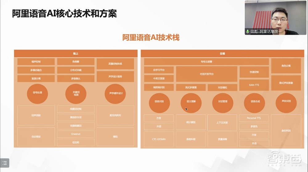 收藏! AIoT智能家居峰会万字干货来了,8位大咖演讲精华