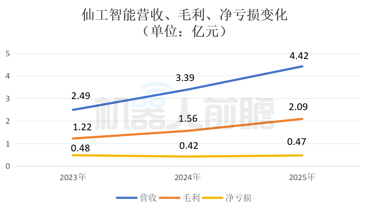 弃医造机器人,浙大学霸刚刚港股IPO了